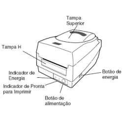 Como Resolver Problemas na OS-214 Plus